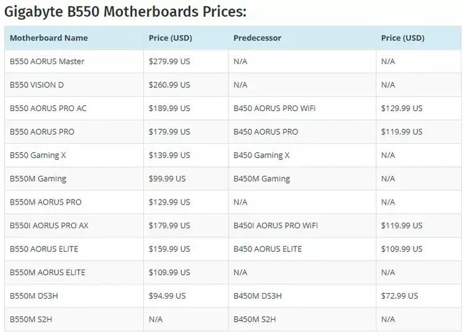 amd-b550-motherbord-price-4.webp