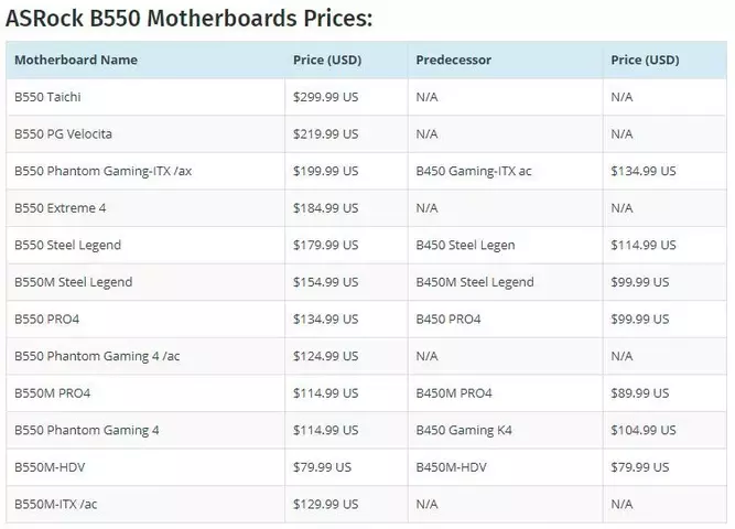 amd-b550-motherbord-price-3.webp