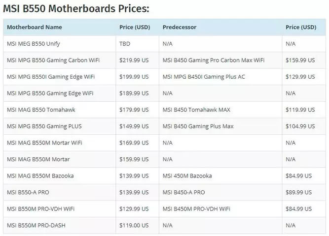 amd-b550-motherbord-price-2.webp