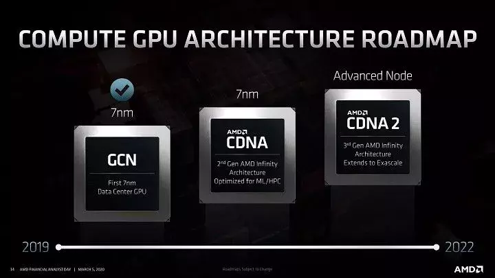 126404-amd-cdna-3s.webp