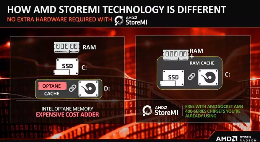 amd-storemi-2.0-1.webp