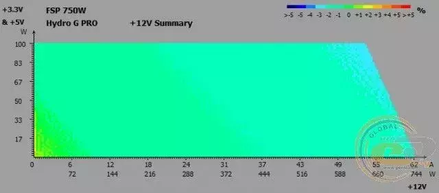 mini-28_fsp_hydro_g_pro_750w.webp