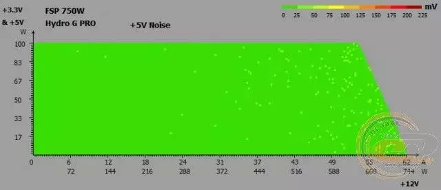 mini-30_fsp_hydro_g_pro_750w.webp