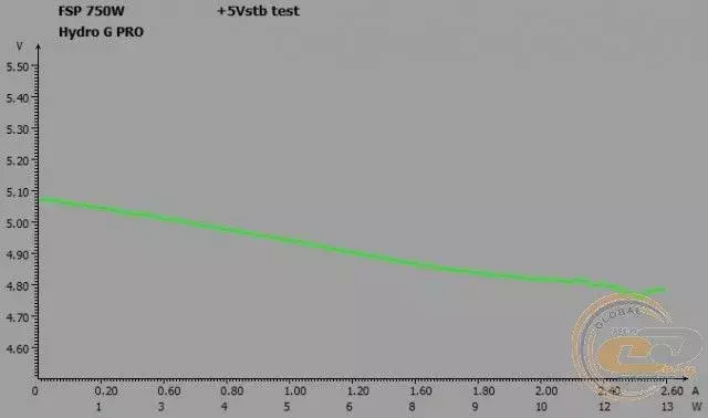 mini-32_fsp_hydro_g_pro_750w.webp