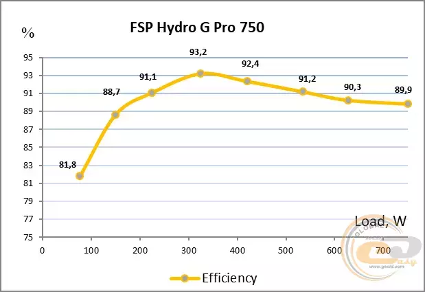 33_fsp_hydro_g_pro_750w.webp