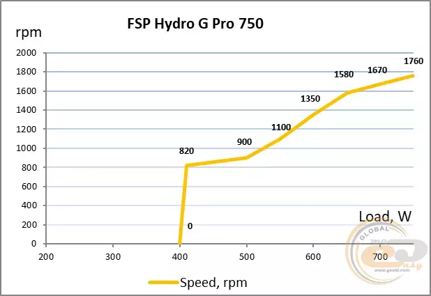 34_fsp_hydro_g_pro_750w.webp