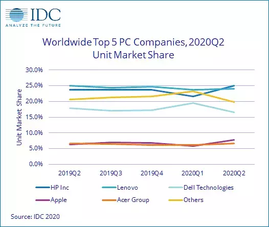 idcpcshipments.webp