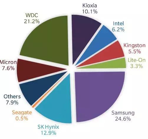 trendfocus-ssd-2Q20-f1.webp