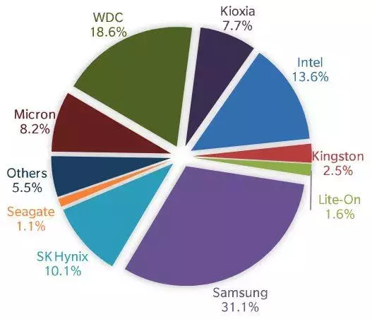 trendfocus-ssd-2Q20-f2.webp