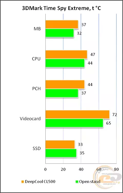 34_deepcool_cl500.webp