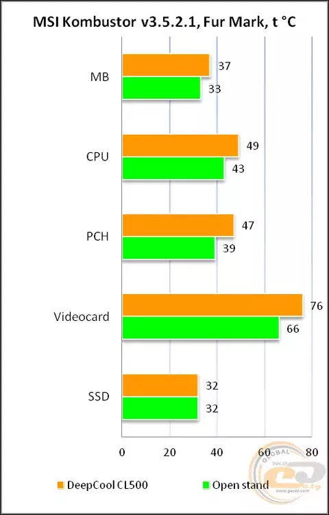 36_deepcool_cl500.webp