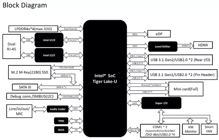 127560-intel-tiger-lake-4.webp