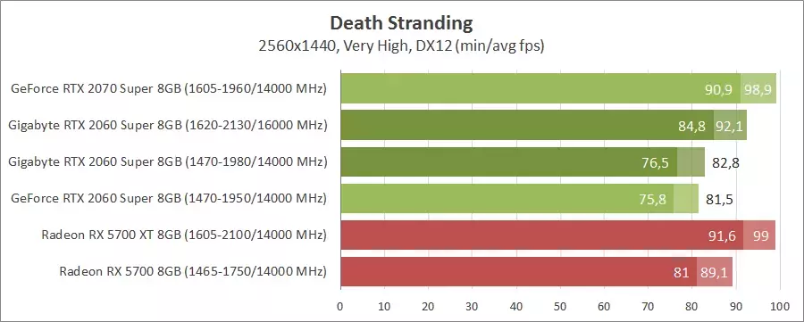 39-gigabyte-gv-n206swf2oc-8gd.webp