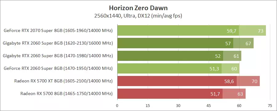 46-gigabyte-gv-n206swf2oc-8gd.webp