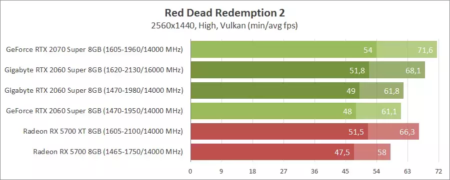 48-gigabyte-gv-n206swf2oc-8gd.webp