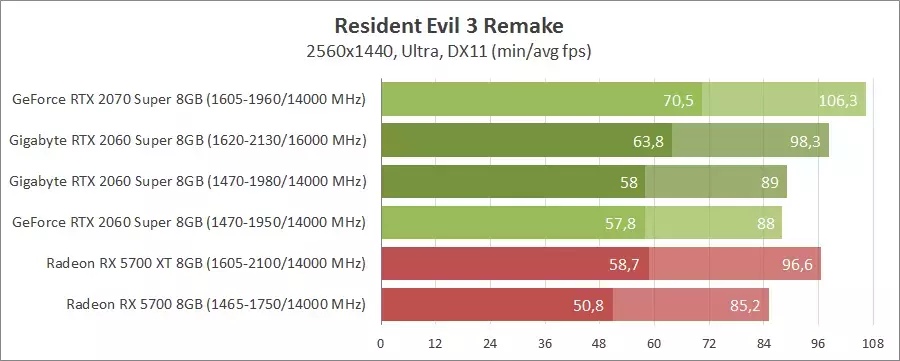 50-gigabyte-gv-n206swf2oc-8gd.webp