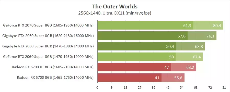 54-gigabyte-gv-n206swf2oc-8gd.webp