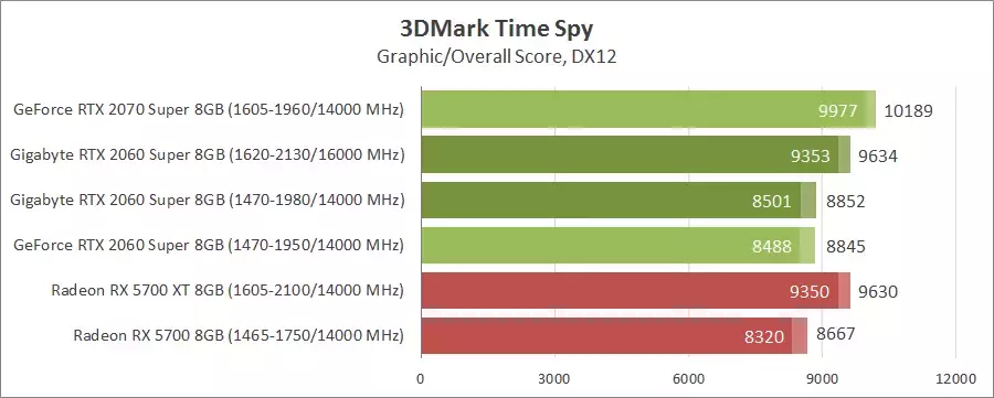 62-gigabyte-gv-n206swf2oc-8gd.webp