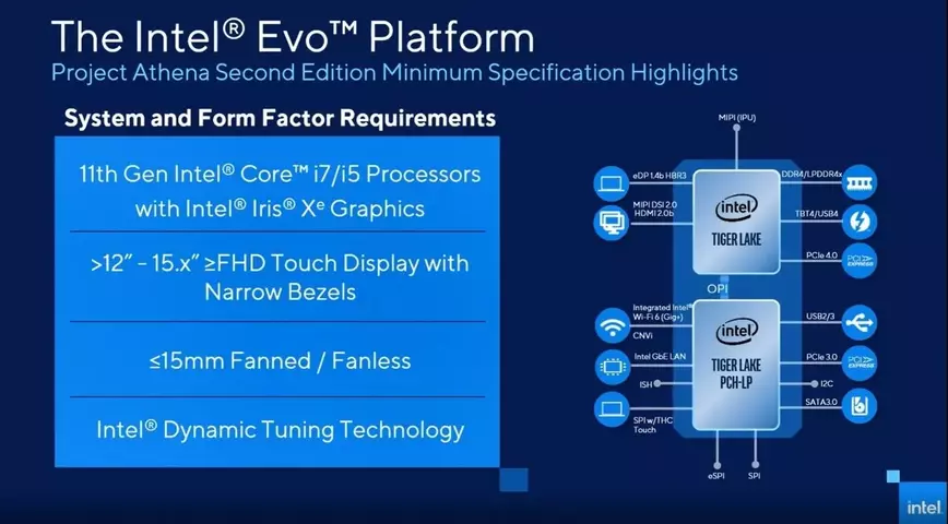 127588-intel-evo-4.webp