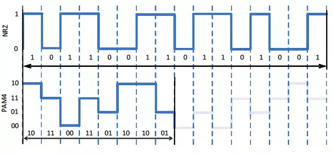 pam4example.webp