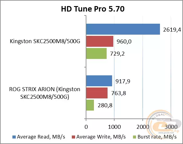 22_asus_rog_strix_arion.webp