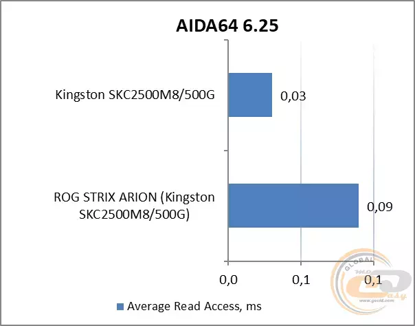 25_asus_rog_strix_arion.webp