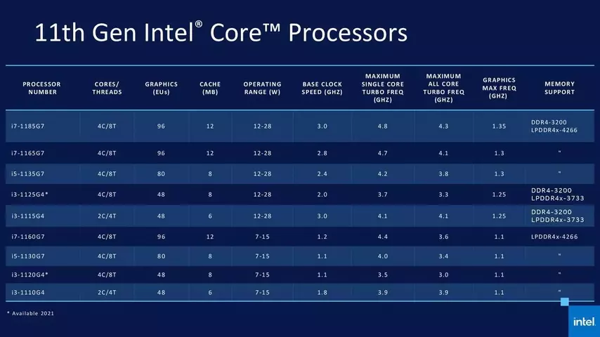 127586-intel-core-11gen-tiger-lake-9.webp