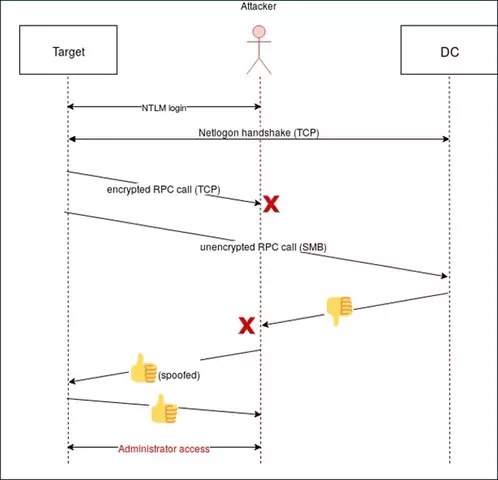 attack-diagram.webp