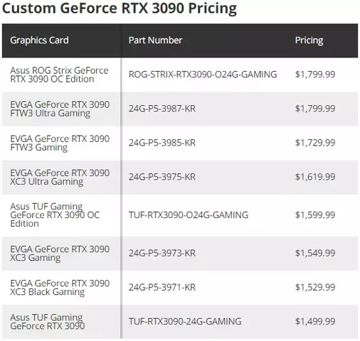 127709-geforce-rtx-3090-pricing-2.webp