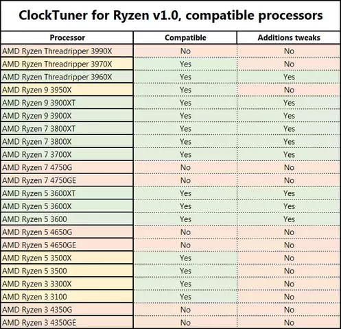 31-clocktuner-for-ryzen.webp