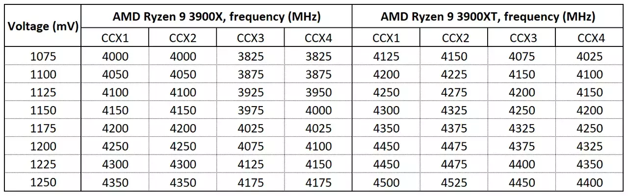 17-clocktuner-for-ryzen.webp