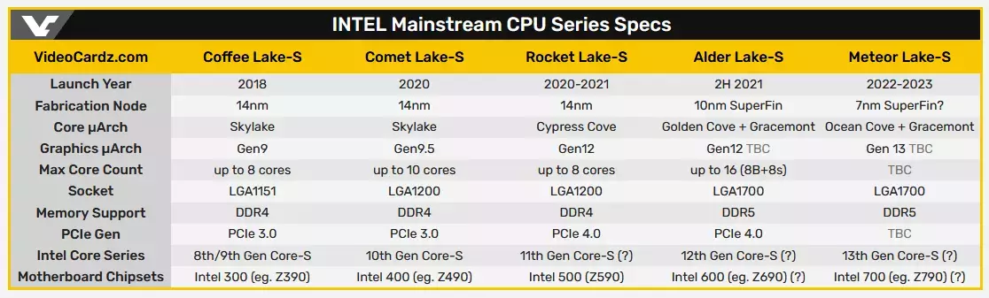 127774-intel-series-cpu-2.webp