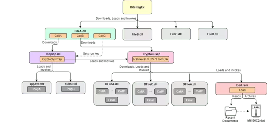 BitsRegEx%20%20variant%20overview.webp