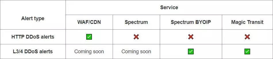 alert-types.webp