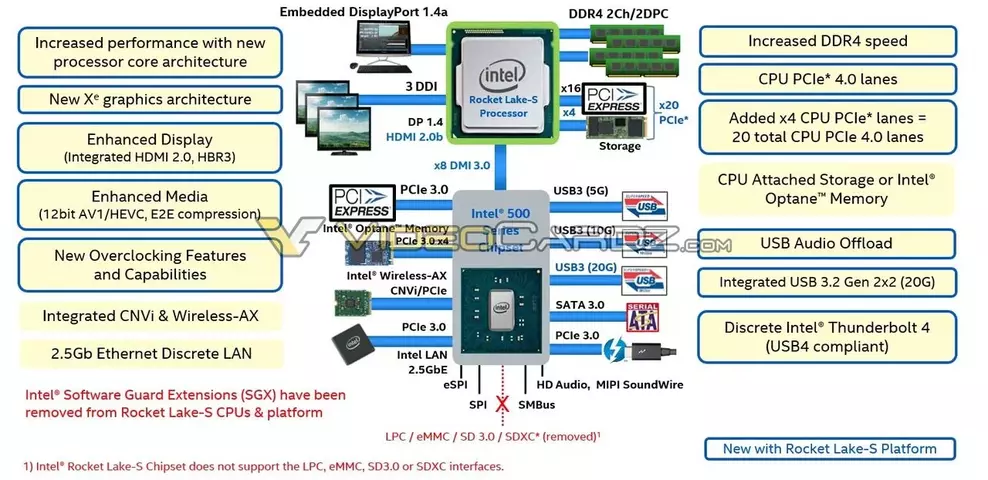 127793-intel-rocket-lake-s-1.webp