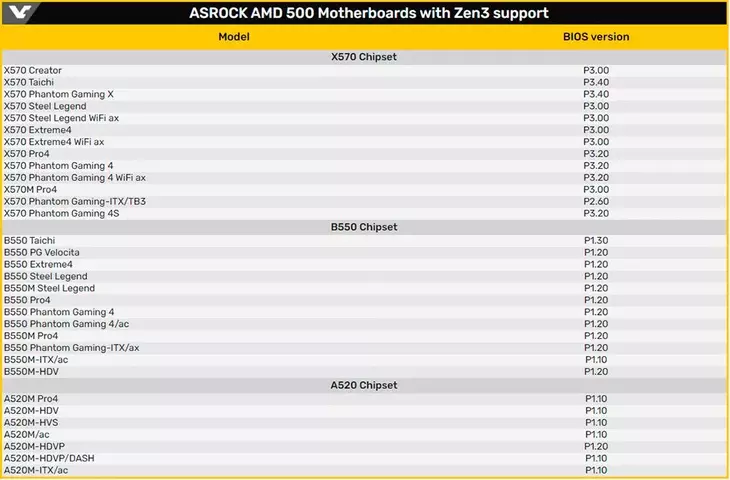 ASRock-Ryzen-5000-BIOS-1.webp