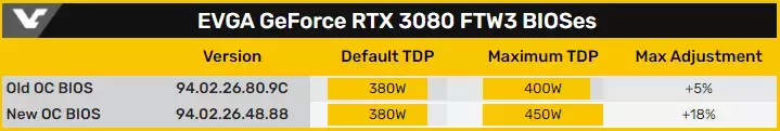 127848-evga-rtx-3080-ftw3-ultra-2.webp