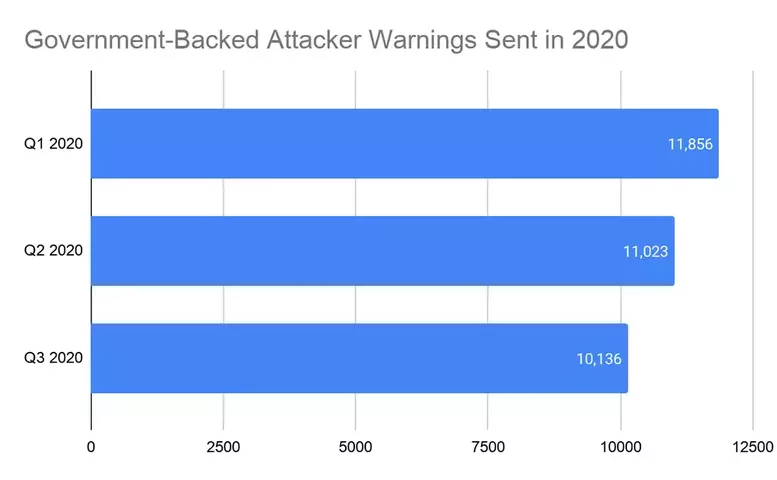 Phishing-alerts-2020.webp