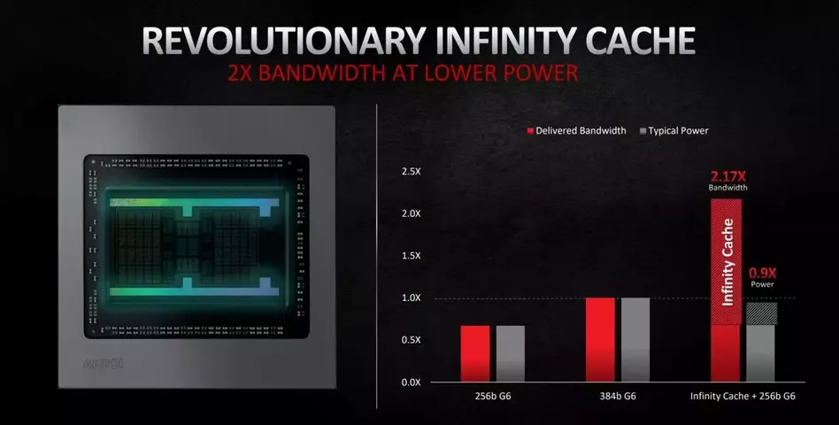 127939-amd-radeon-rx-6000-6s.webp