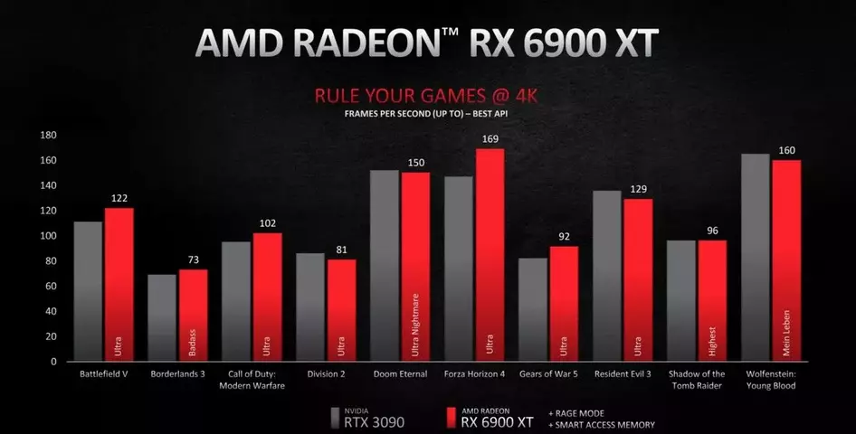 127939-amd-radeon-rx-6000-7s.webp