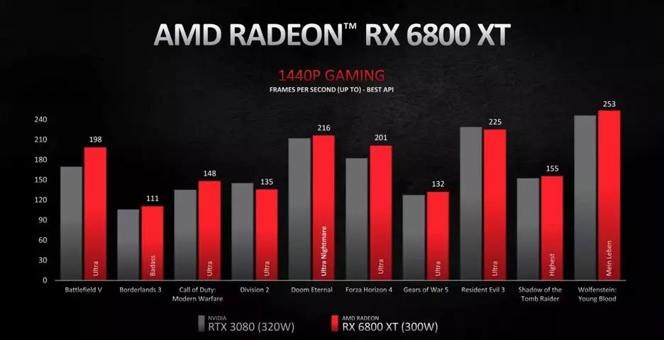 127939-amd-radeon-rx-6000-8s.webp