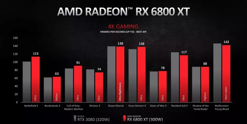 127939-amd-radeon-rx-6000-9s.webp