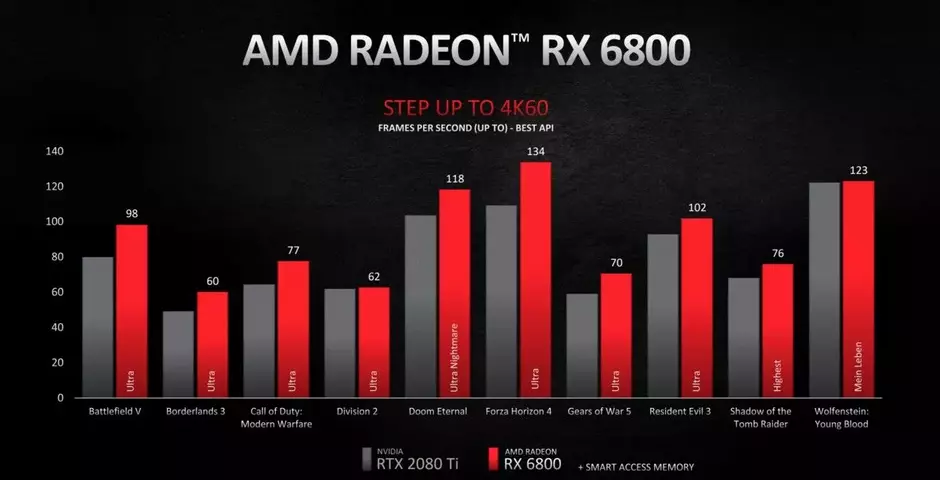 127939-amd-radeon-rx-6000-11s.webp