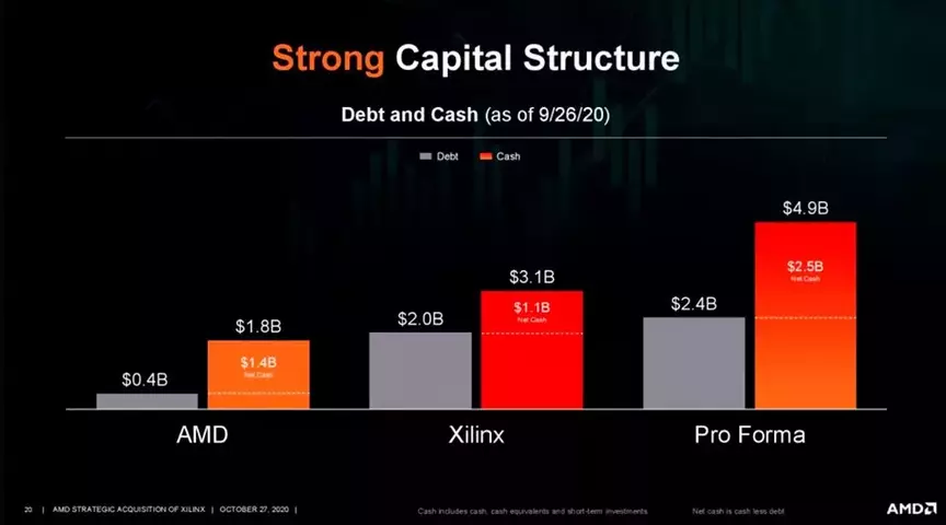 AMD-Xilinx-2.webp