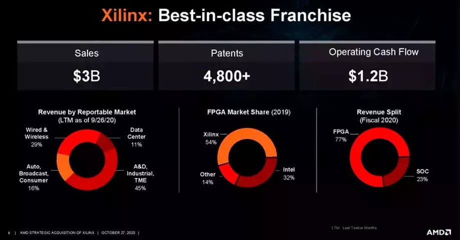 AMD-Xilinx-5.webp