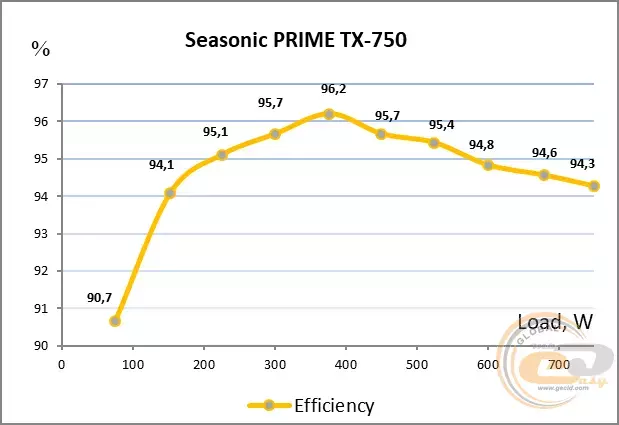 33_seasonic_ssr-750tr.webp