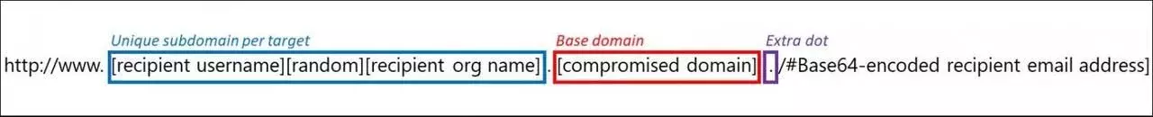 Custom-subdomain-generation-pattern.webp