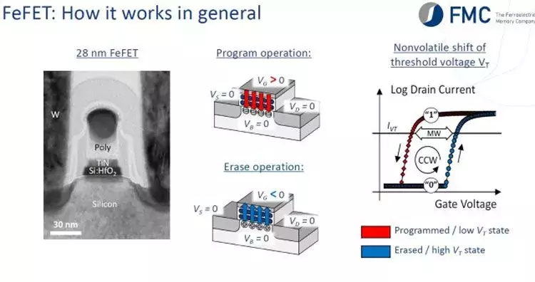 How-FeFET-works-FMC.webp