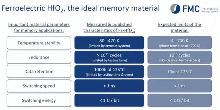 HfO2-FeFET-properties.webp