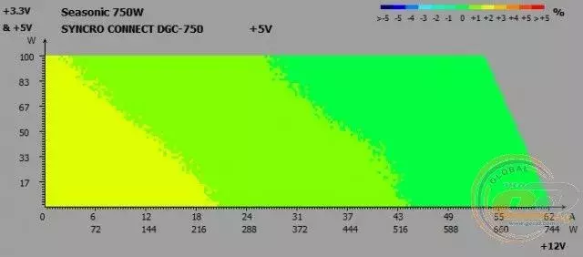 mini-27_seasonic_syncro_dgc-750.webp